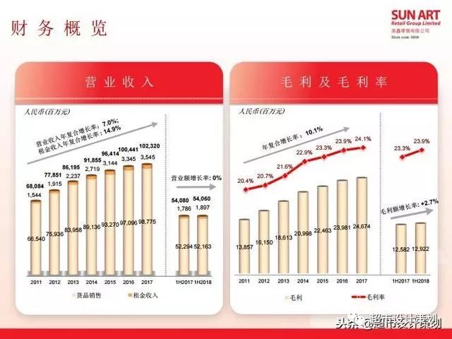 阿里售高鑫零售，新零售版图战略收缩引关注