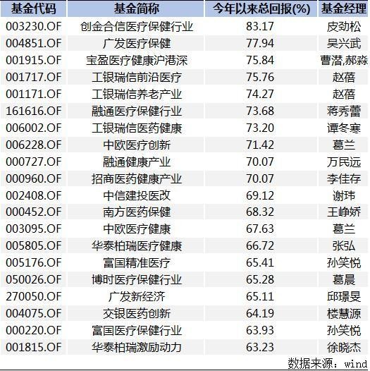 聚焦 第88页